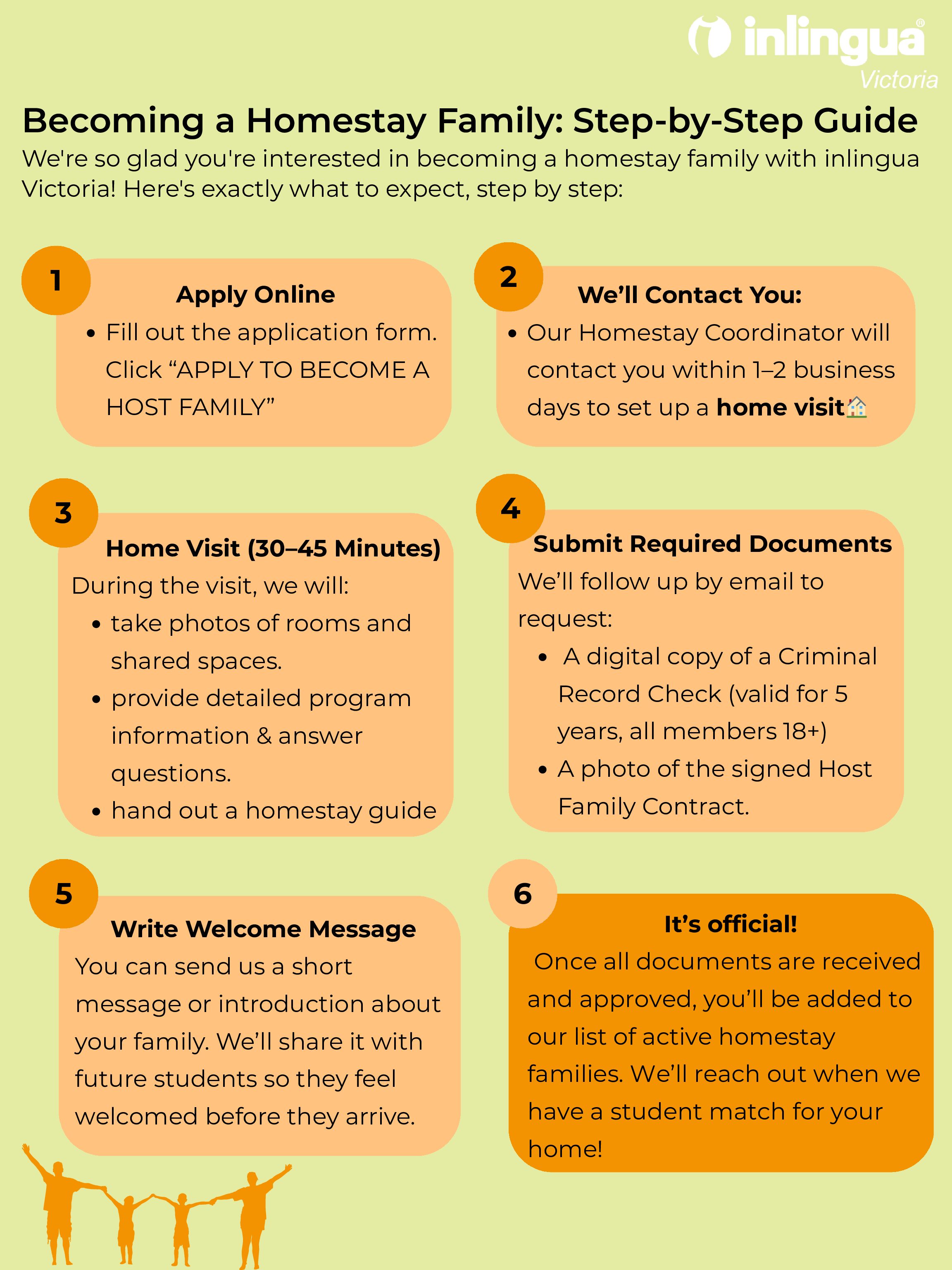 Host family and host students expectations (3)